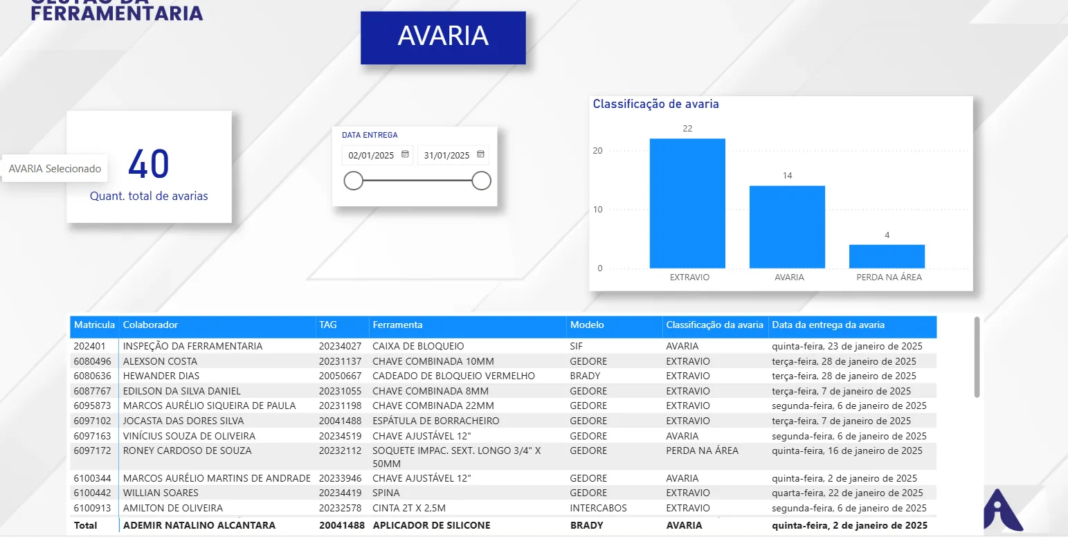 Dashboard de Ferramentaria: Como Transformar Dados Operacionais em Decisão Financeira na Indústria